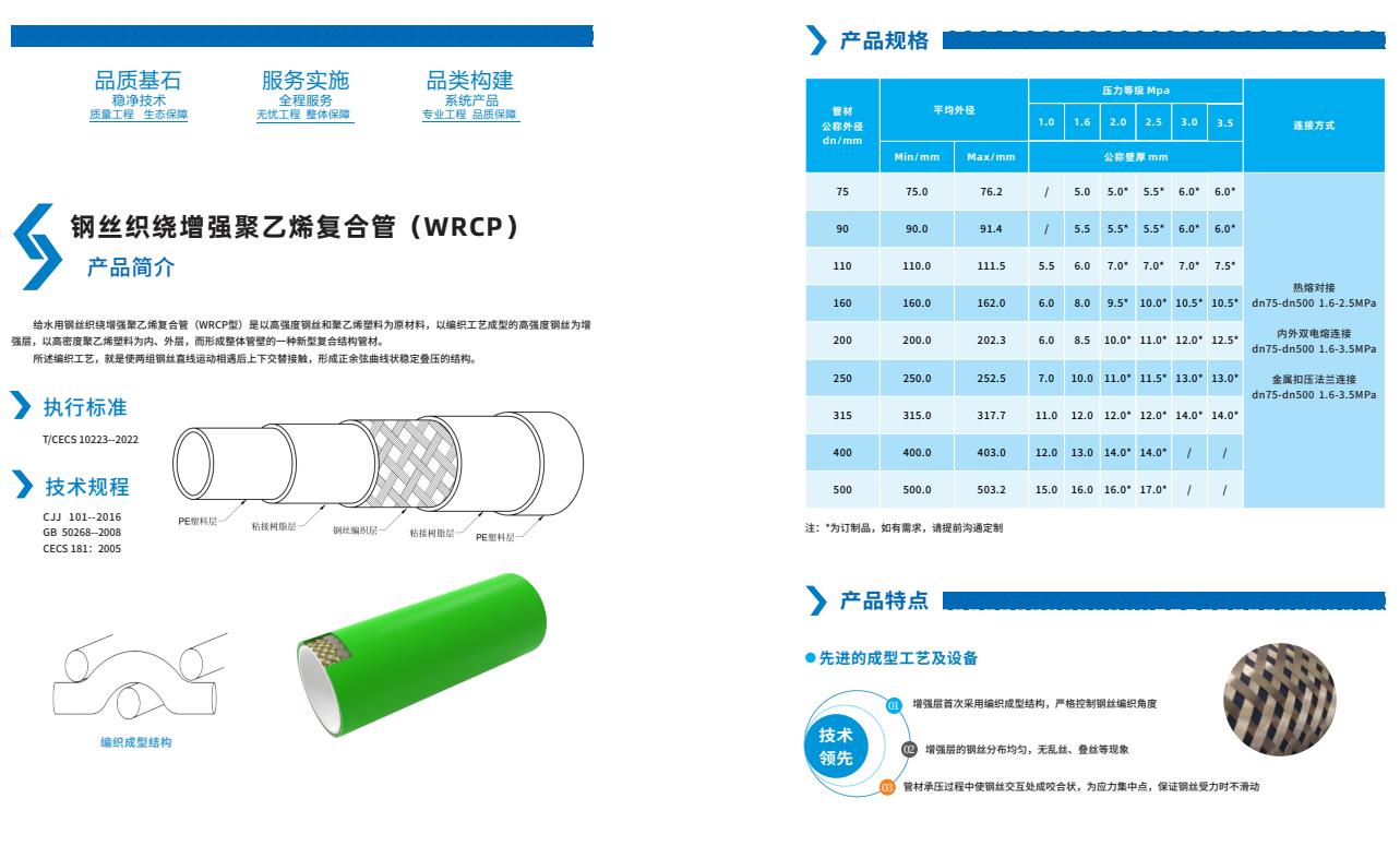 給??鋼絲織繞增強聚乙烯復(fù)合管(WRCP型)