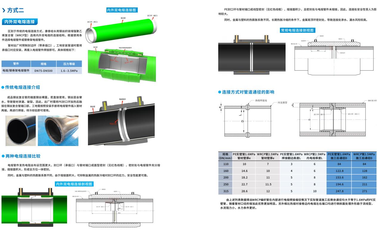 給??鋼絲織繞增強聚乙烯復(fù)合管(WRCP型)